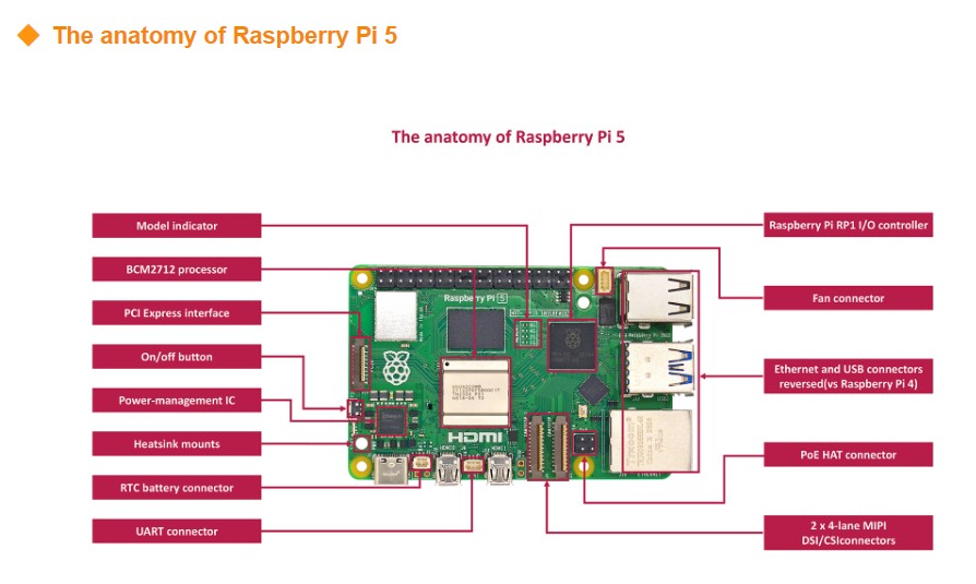 Original New Development Board - Raspberry Pi 5 8Gb Board review and price